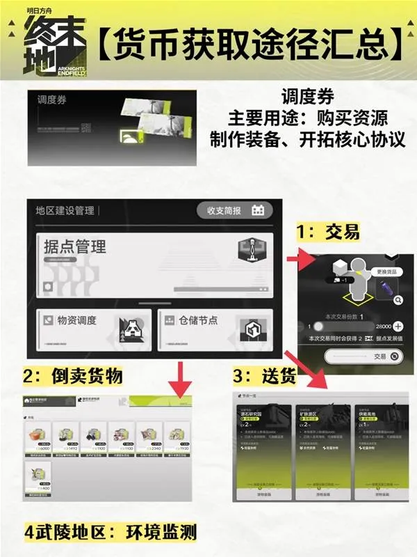 《明日方舟》终末地调度券用处详解