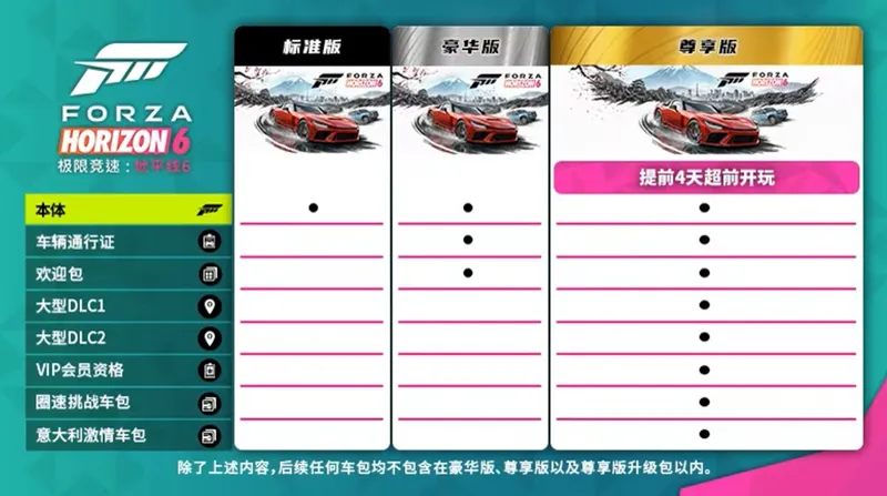 《极限竞速:地平线6》版本对比