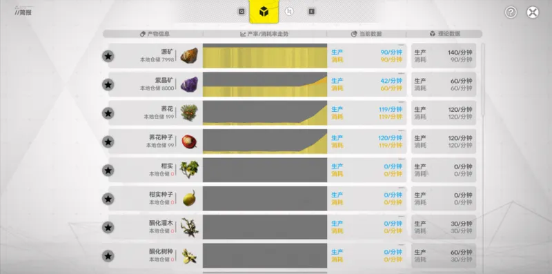 《明日方舟:终末地》深度体验