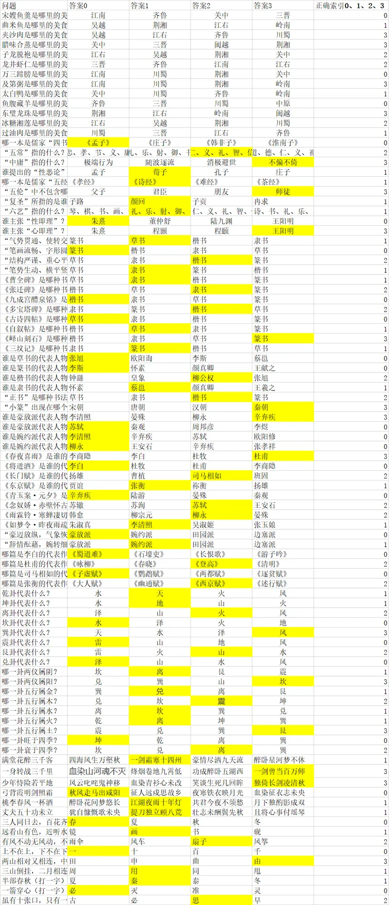 《万象群侠传》游戏答题题库及答案分享