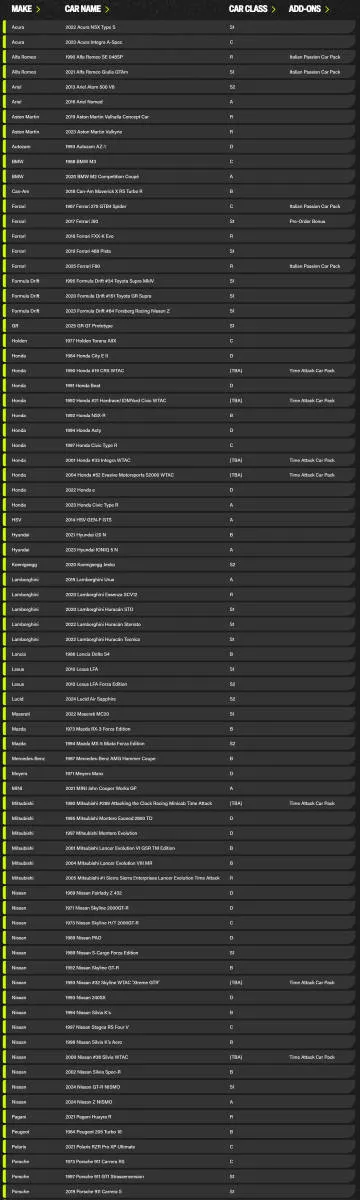 《极限竞速:地平线6》首发车型公布