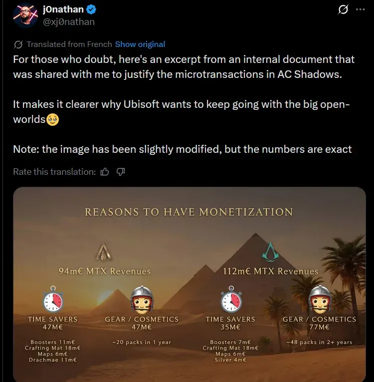 《刺客信条》微交易收入超2亿欧元