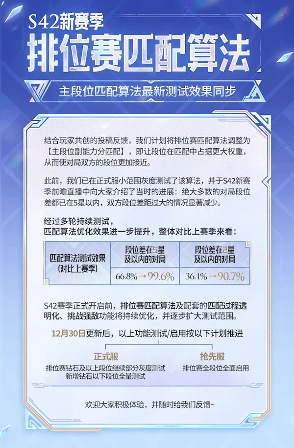 《王者荣耀》匹配机制诉讼