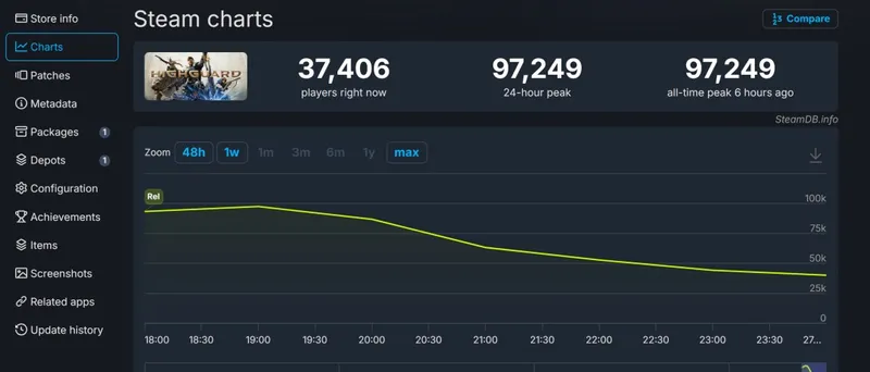 《巅峰守卫》Steam差评如潮