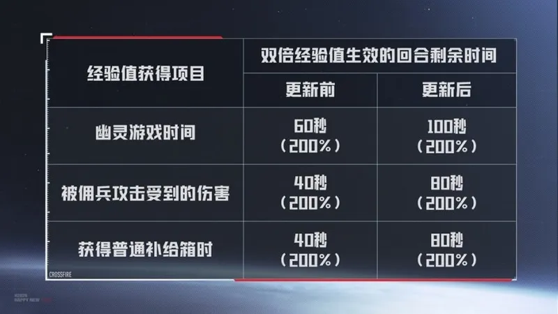 《穿越火线》x《流浪地球2》联动版本