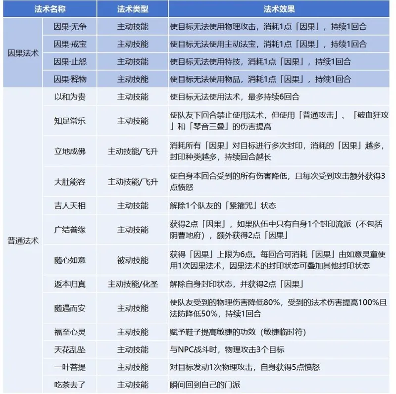 《梦幻西游》寒假资料片上线