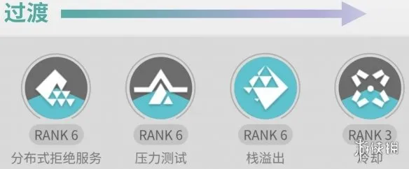 《明日方舟:终末地》赛希全方位培养攻略