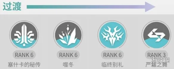 《明日方舟：终末地》别礼全方位培养攻略