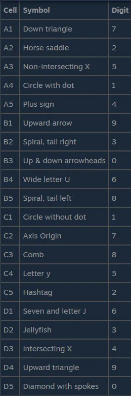 《月球任务》符号代码破译技巧