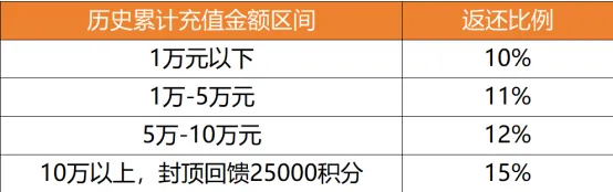 《航海王启航》十一周年庆典开启