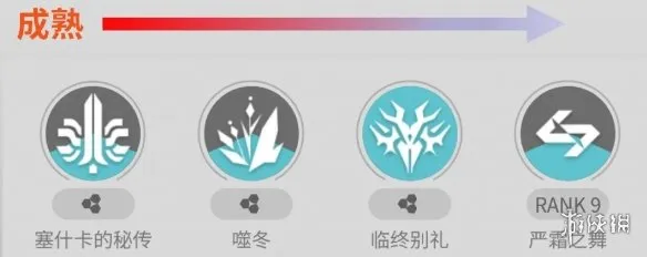 《明日方舟：终末地》别礼全方位培养攻略