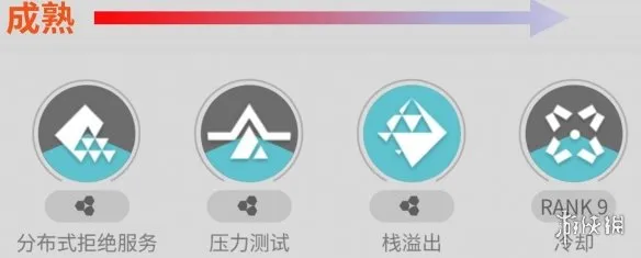 《明日方舟:终末地》赛希全方位培养攻略