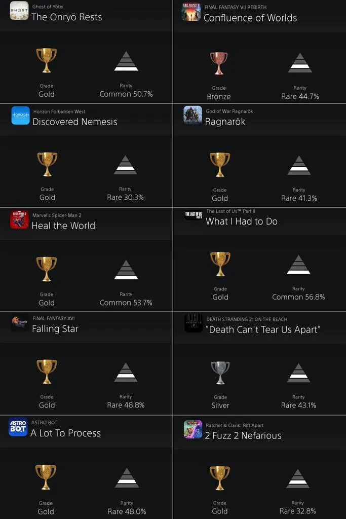 《羊蹄山之魂》通关率达50%-PlayStation游戏通关率调查