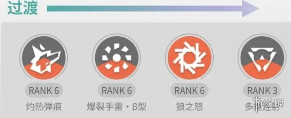 《明日方舟:终末地》狼卫培养全攻略