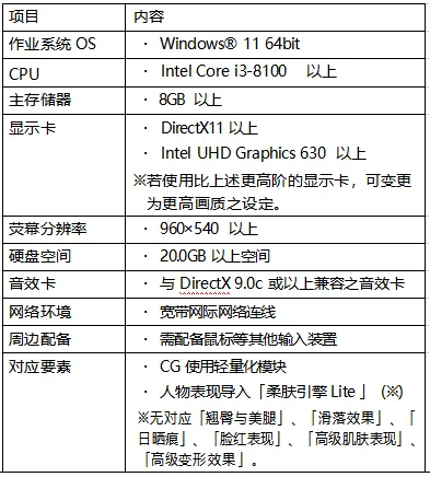 《DEADORALIVEXtremeVenusVacation》拉链轨迹泳装第二弹