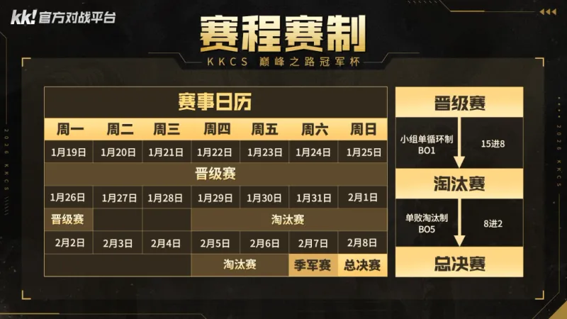 《CS1.6》KKCS巅峰之路冠军杯开启