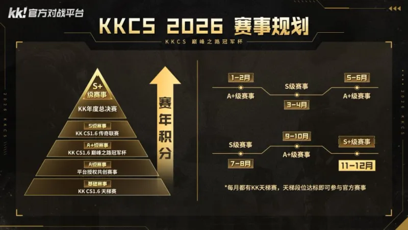 《CS1.6》KKCS巅峰之路冠军杯开启