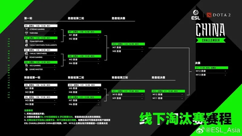 《DOTA2》VG憾失PGL瓦拉几亚S7正赛资格
