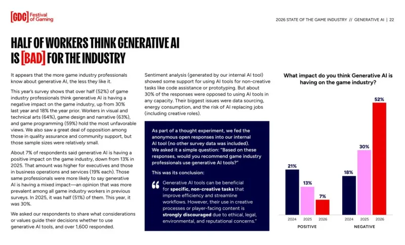 游戏开发综研GDC发布最新业界人士调查