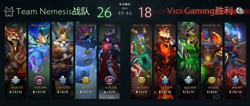 《DOTA2》VG憾失PGL瓦拉几亚S7正赛资格