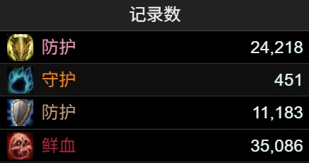 《魔兽世界》时光服P2团本削弱后数据分析