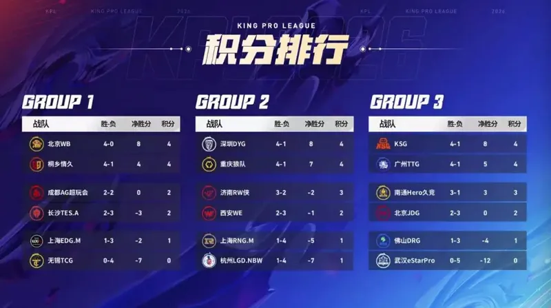 《王者荣耀》2026KPL春季赛首轮收官战