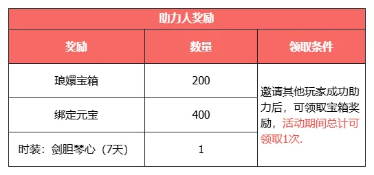《天龙八部·归来》新年版本福利全解析
