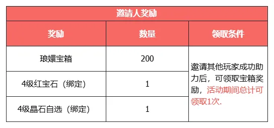 《天龙八部·归来》新年版本福利全解析