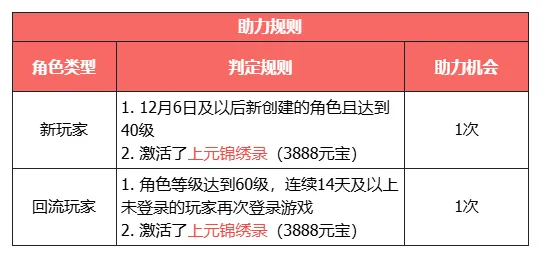 《天龙八部·归来》新年版本福利全解析