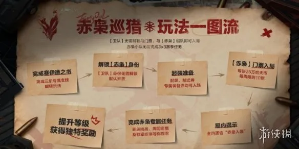 《三角洲行动》S8赤枭面具获取攻略-制造机制详解