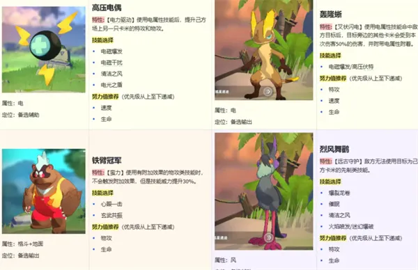 《卡米的旅途》雨天队玩法搭配分享