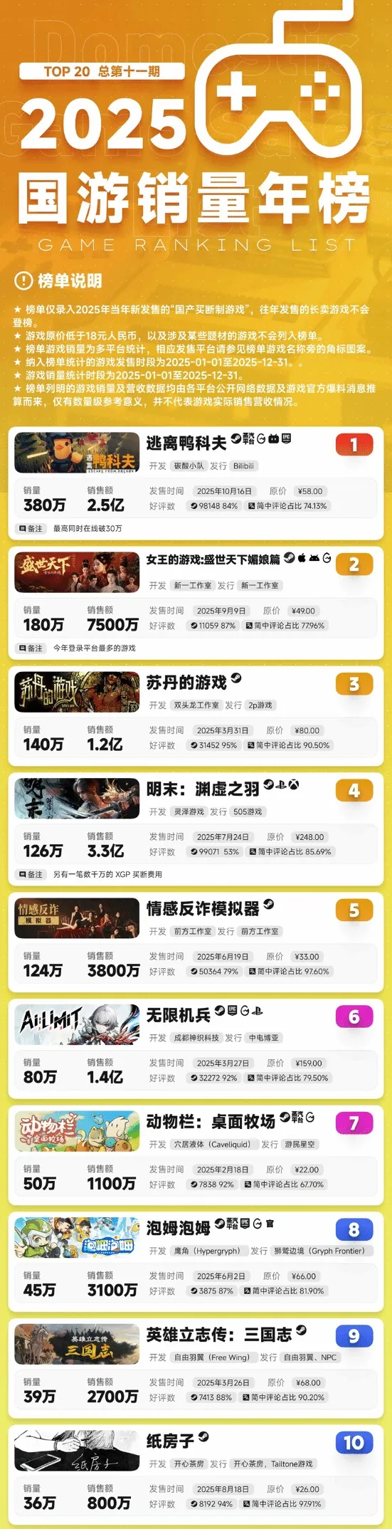 《明末：渊虚之羽》Steam销量分析