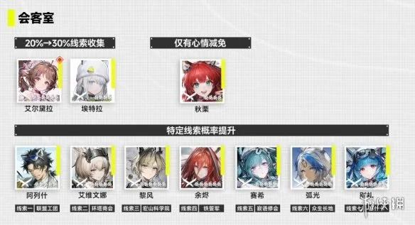 《明日方舟：终末地》帝江号舱室干员安排