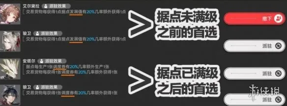 《明日方舟：终末地》卖货攻略