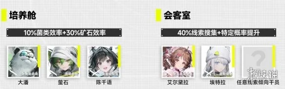 《明日方舟：终末地》帝江号舱室干员安排