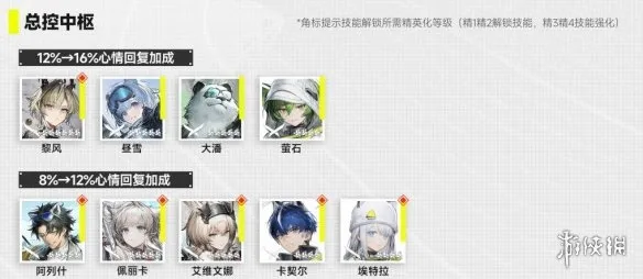 《明日方舟：终末地》帝江号舱室干员安排-高效生产力与资源获取指南