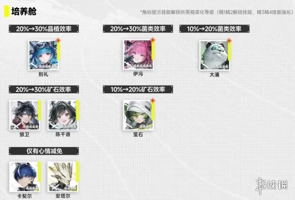 《明日方舟：终末地》帝江号舱室干员安排