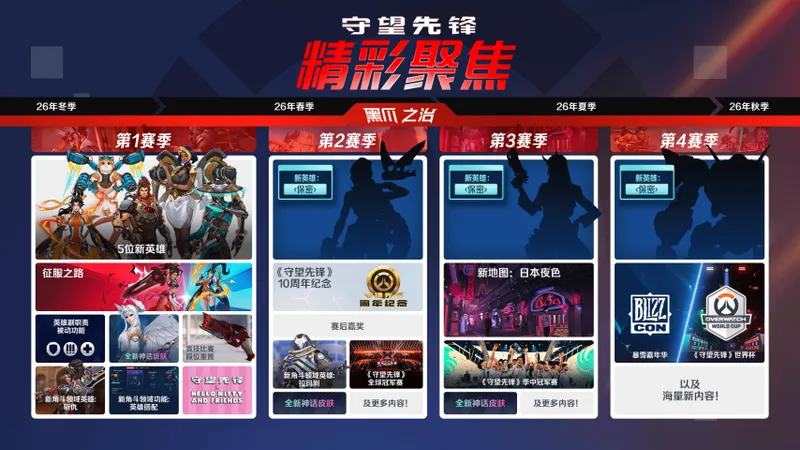 《守望先锋》回归原名-官宣五新英雄与十周年大更新