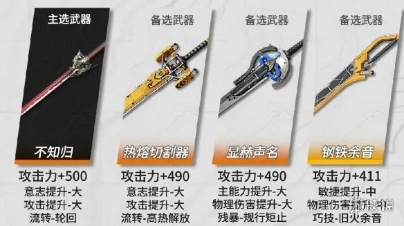 《明日方舟终末地》常驻六星干员武器选择