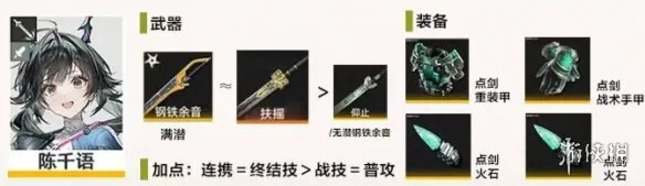 《明日方舟终末地》顶配物理队详解