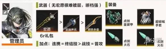 《明日方舟终末地》顶配物理队详解-高效破防爆发攻略