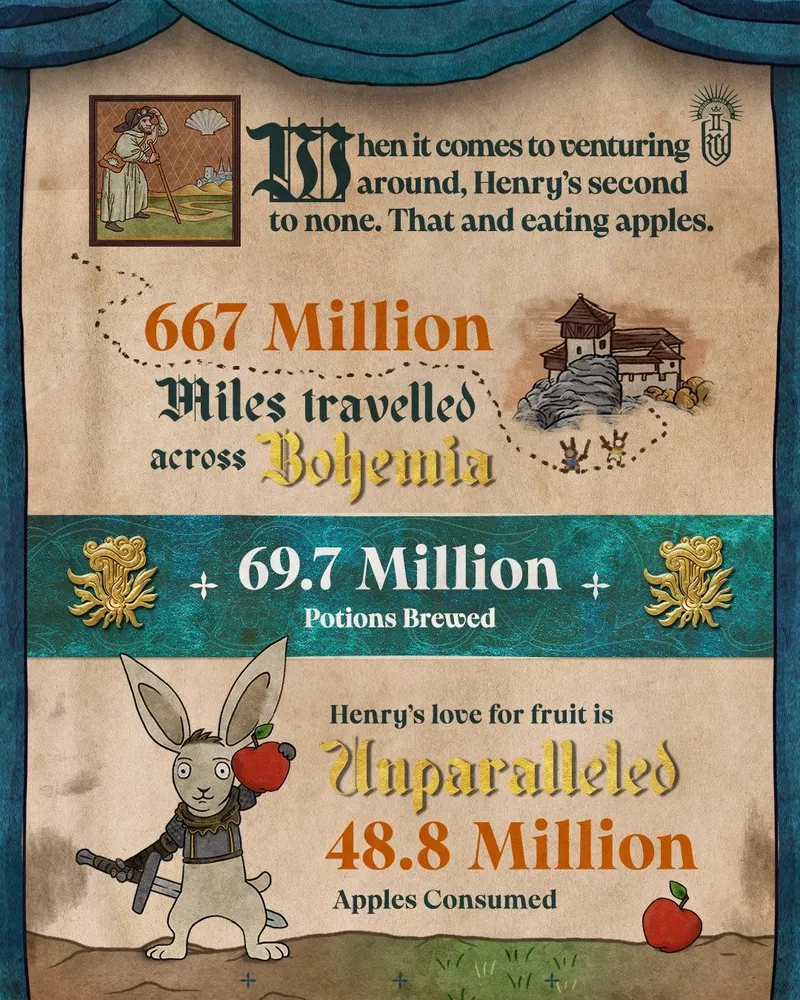 《天国：拯救2》一周年纪念