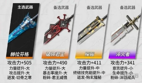 《明日方舟终末地》常驻六星干员武器选择-主流武器推荐解析