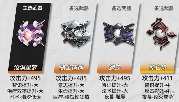 《明日方舟终末地》常驻六星干员武器选择