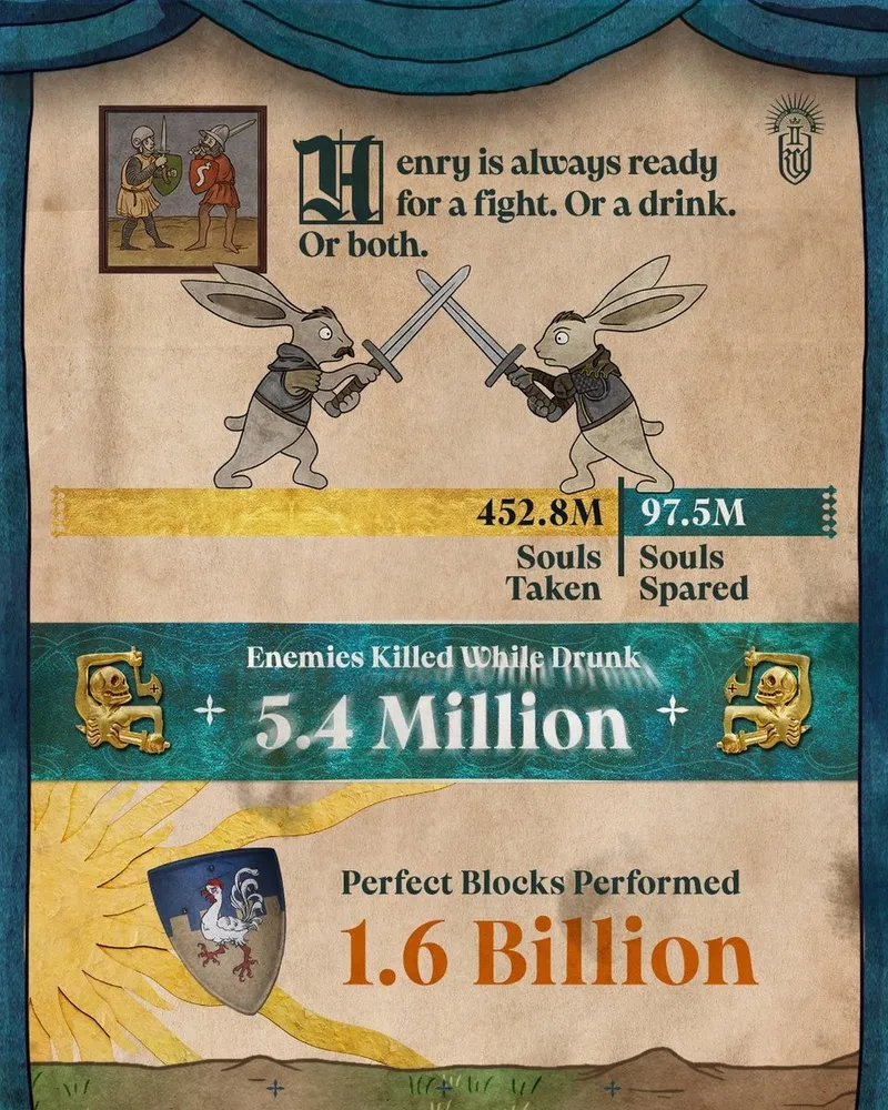 《天国：拯救2》一周年纪念