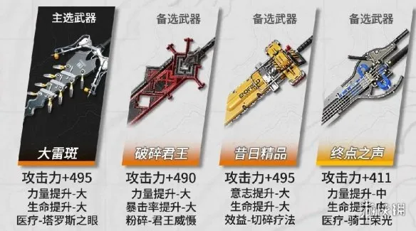 《明日方舟终末地》常驻六星干员武器选择