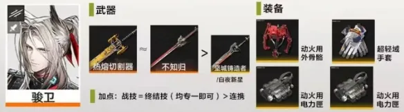 《明日方舟终末地》顶配物理队详解