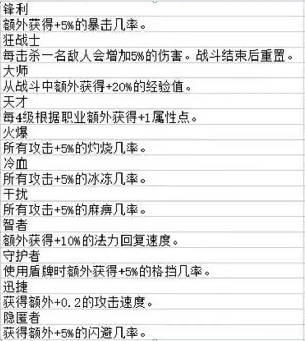 《矮人军团自走棋》战斗游戏机制解析
