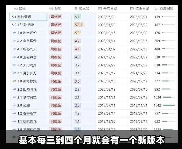 《古剑奇谭网络版》七年运营终章