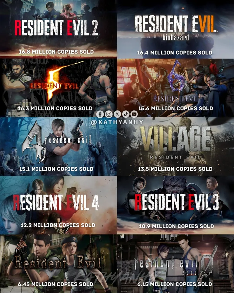 《生化危机》系列销量榜更新